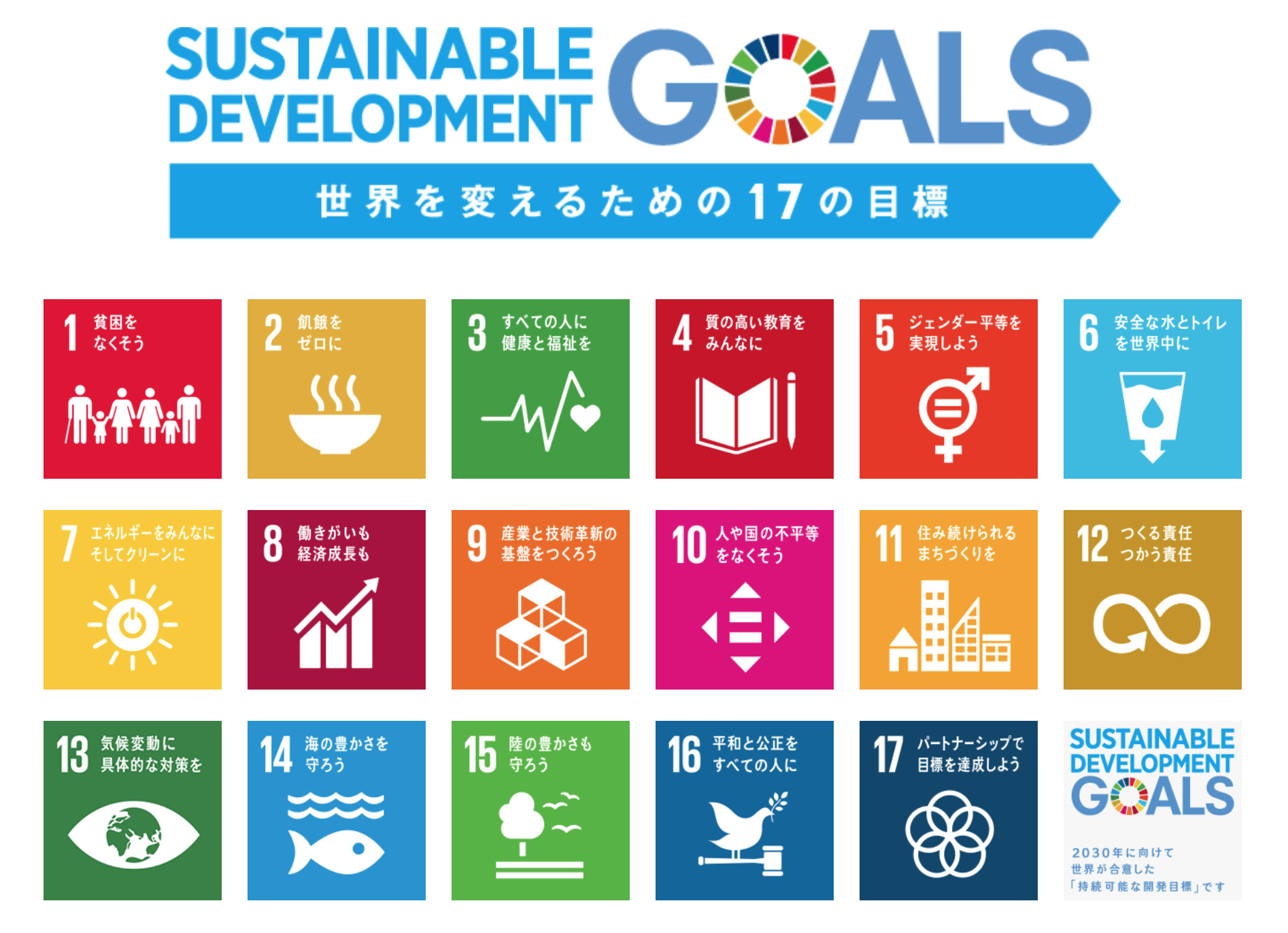 SDGs