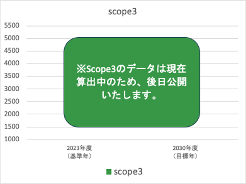 SBTiグラフ2
