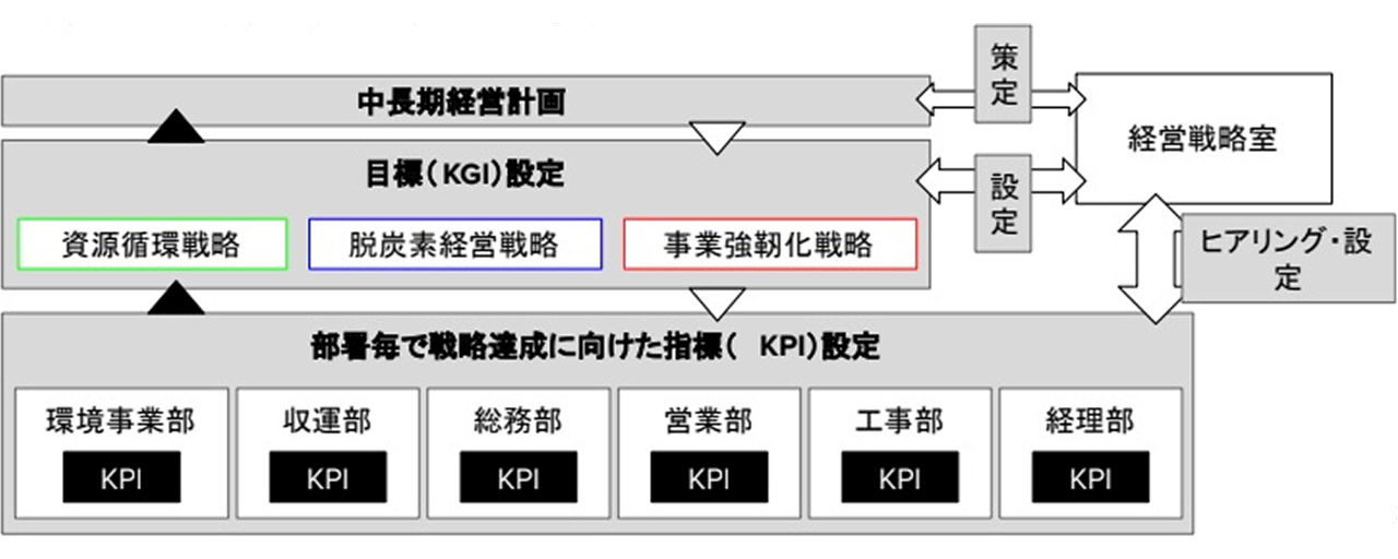 経営戦略概念図