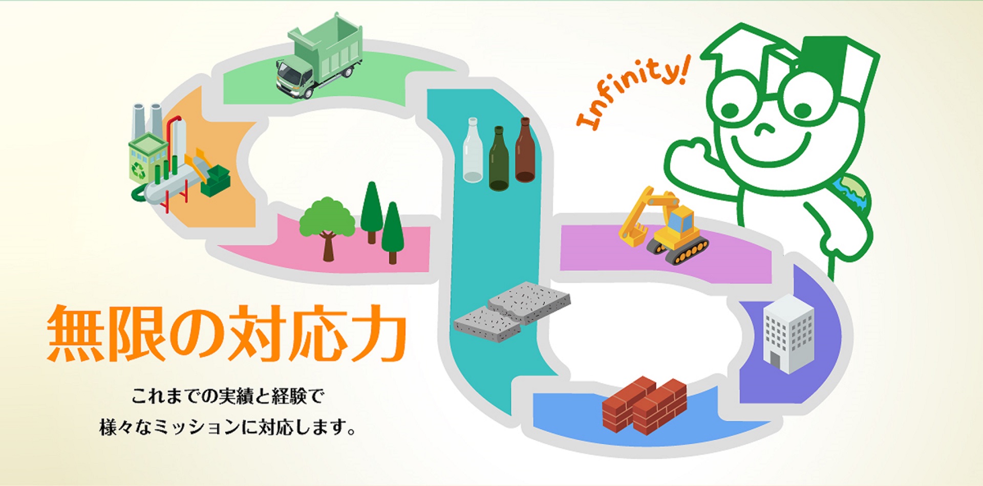 株式会社姫路環境開発