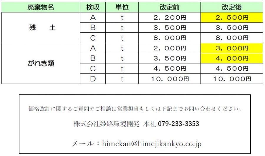残土、がれき類の処分価格一部改定のご案内の写真