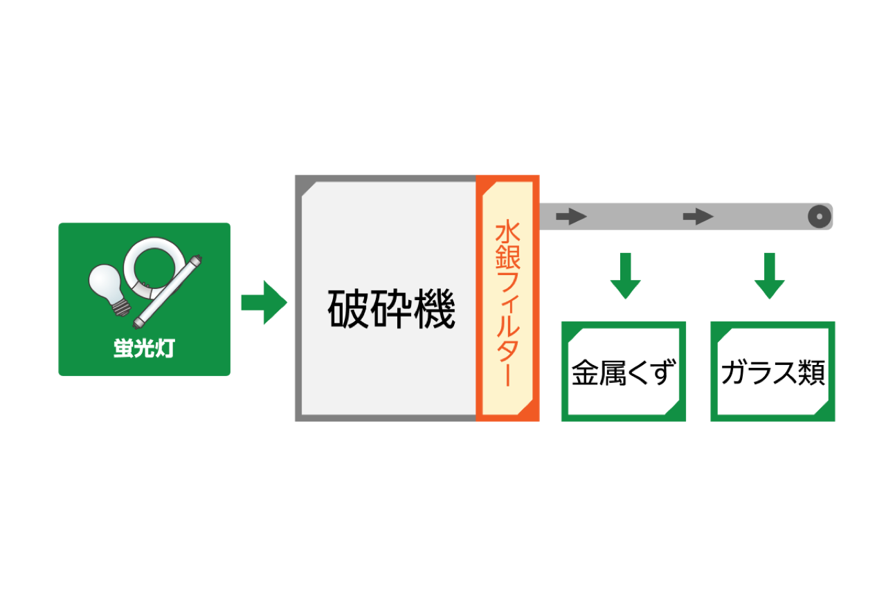 資源リサイクルセンターの施設写真1