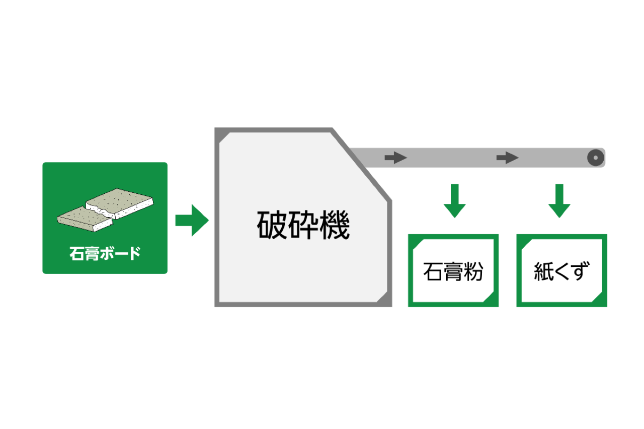 資源リサイクルセンターの施設写真2