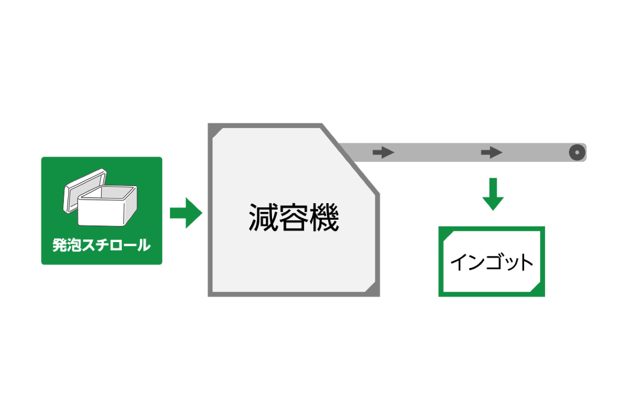 資源リサイクルセンターの施設写真3