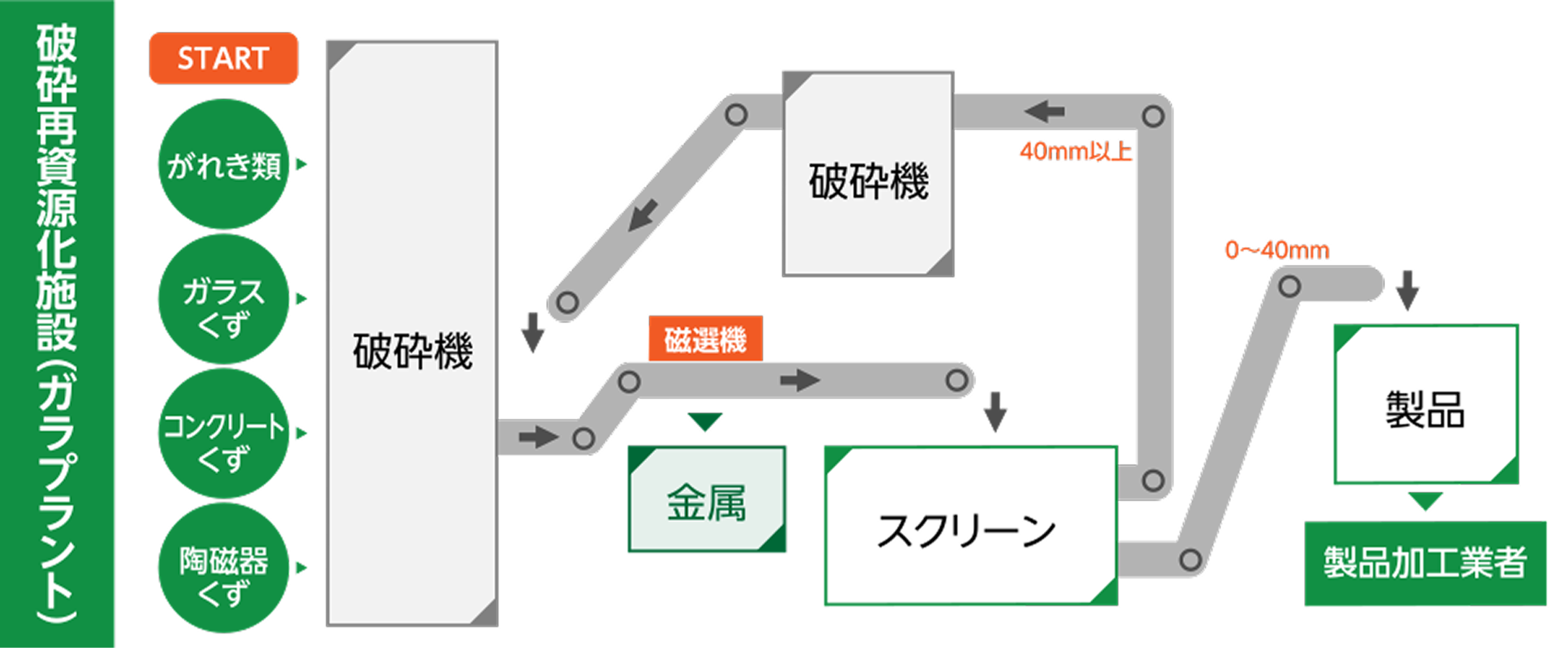 処理方法の図1