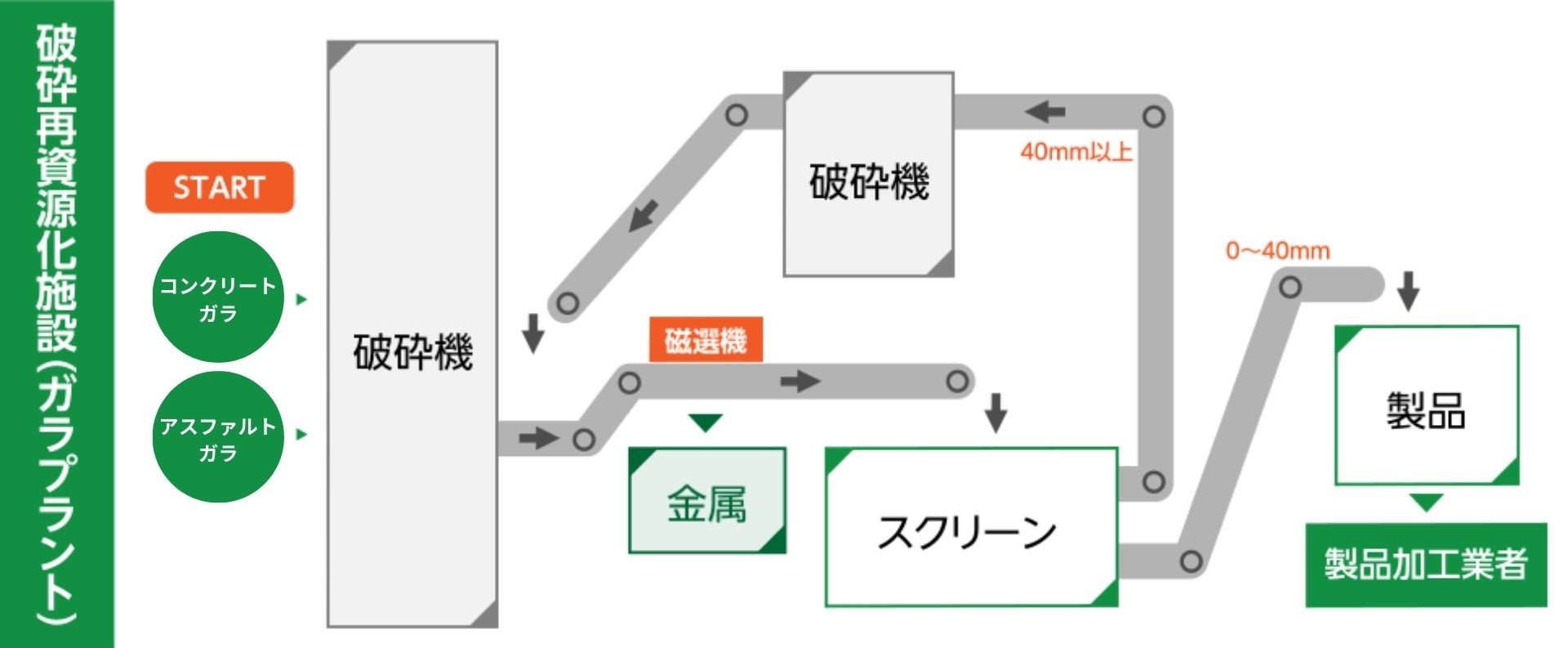処理方法の図1