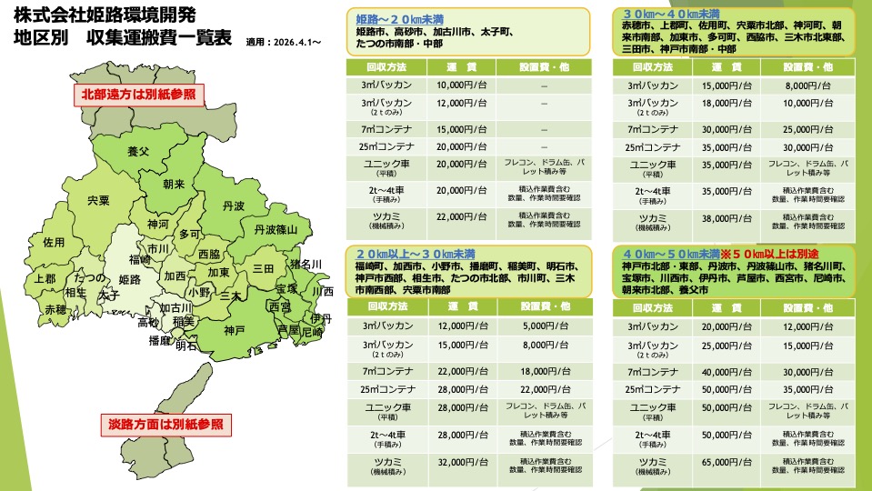 産業廃棄物運搬費（地域別）1ページ目