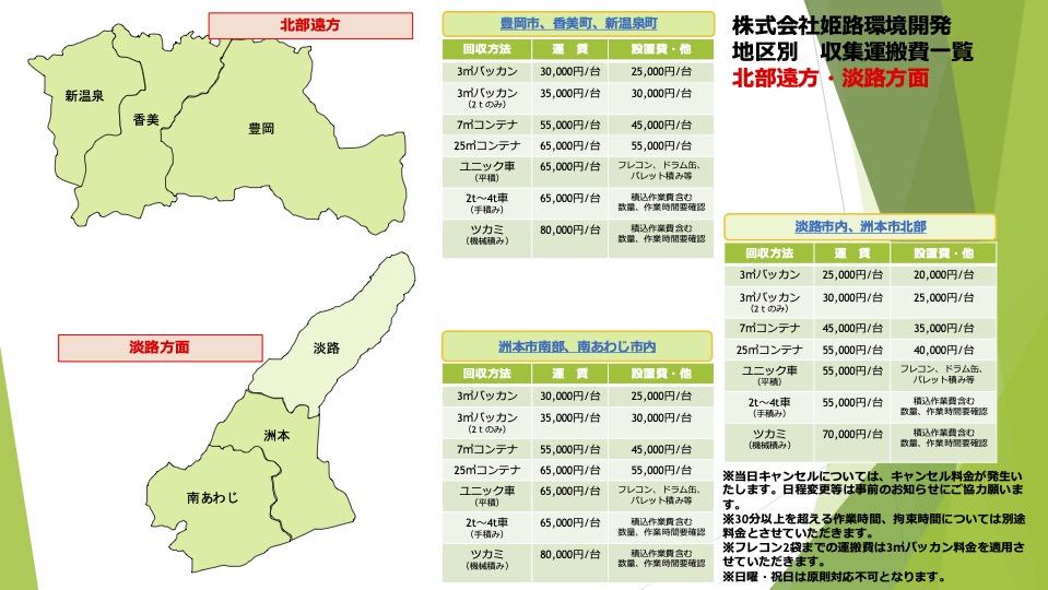 産業廃棄物運搬費（地域別）2ページ目
